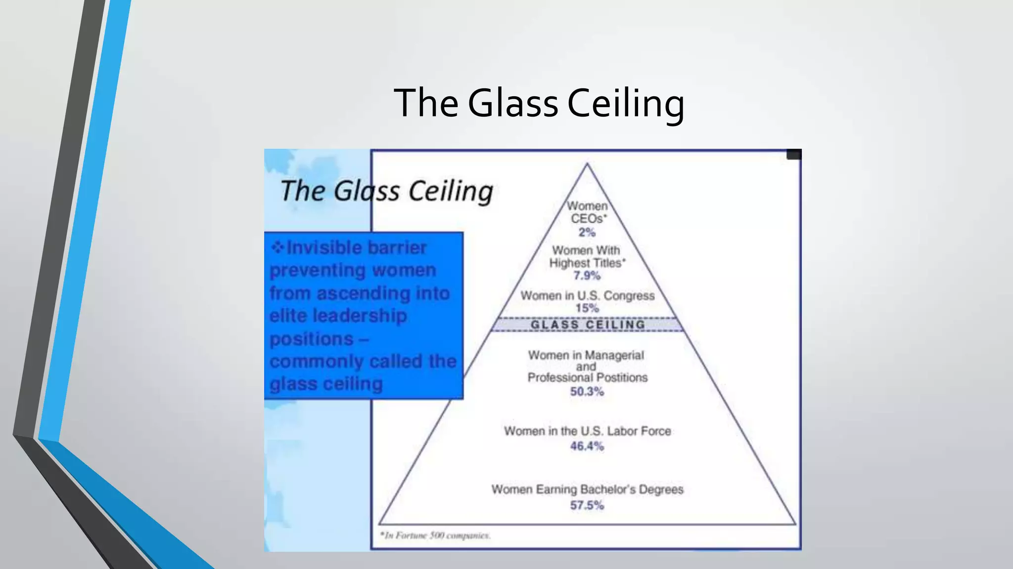 The Glass Ceiling