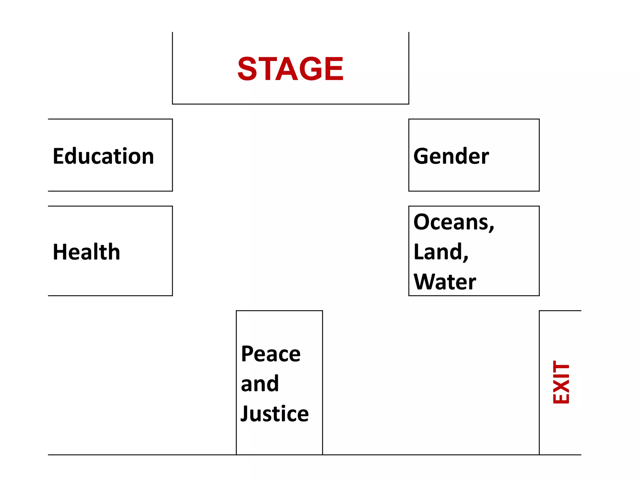 STAGE
Education Gender
Health
Oceans,
Land,
Water
Peace
and
Justice
EXIT
 