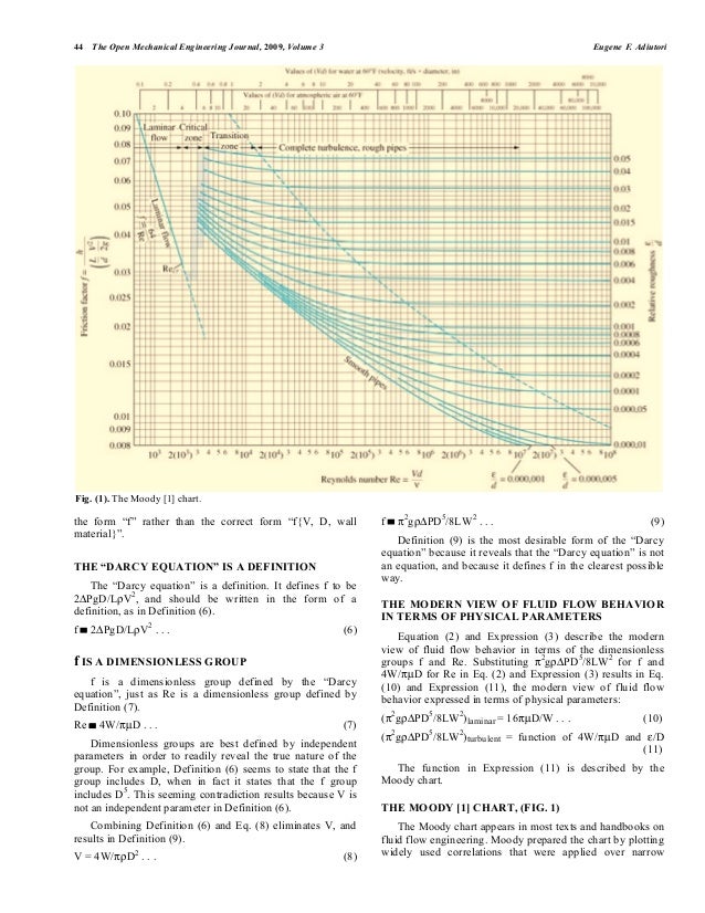 Why The Fluid Friction Factor Should Be Abandoned And The Moody Char