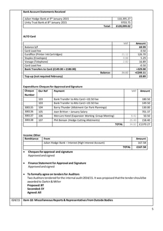 5
Bank Account Statements Received
Julian Hodge Bank at 9th January 2015 110,395.27
Unity Trust Bank at 8th January 2015 9703.75
Total: £120,099.02
ALTO Card
VAT Amount
Balance b/f 69.99
Card Load Fee 0.50
Euroffice (Printer Ink Cartridges) 21.12 126.70
Staples (Envelopes) 0.88 5.29
Vonage (Telephone) 2.82 16.89
Card Load Fee -0.50
Bank Transfers to Card (£149.00 + £180.00) +329.00
Balance: 24.82 +£249.11
Top-up (not required February) £0.89
Expenditure: Cheques for Approvaland Signature
Cheque
Number
Our Ref Payment VAT Amount
103 Bank Transfer to Alto Card + £0.50 Fee 180.50
103 Bank Transfer to Alto Card + £0.50 Fee 149.50
300135 104 Barry Thunder (Allotment Car Park Plannings) 130.00
300136 105 Joan Britton – January Salary 701.37
300137 106 Mercure Hotel (Expansion Working Group Meeting) 8.42 50.50
300138 107 Phil Benson (Hedge Cutting Allotments) 26.40 158.40
TOTAL 34.82 £1370.27
Income: Other
Remittance From Amount
Julian Hodge Bank – Interest (High Interest Account) 167.58
TOTAL £167.58
 Chequesforapproval and signature
Approved andsigned
 Finance Statement for Approval and Signature
Approvedandsigned
 To formally agree on tendersfor Auditors
Two Auditorstenderedforthe internal audit2014/15. It was proposedthatthe tendershouldbe
awardedto Darkin& Miller
Proposed:BT
Seconded:SY
Agreed:All
024/15 Item 10: MiscellaneousReports& RepresentativesfromOutside Bodies
 