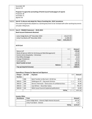 4
Seconded: SBl
Agreed: All
Proposal: To agree the earmarking of Parish Council funds (page 6 of report)
Proposed: SB
Seconded: TL
Agreed: All
010/15 Item 8: To discuss and adopt the ‘Ways of working Dec. 2014’ procedures
Discussed and generally adopted as a working document to be reviewed with other working documents
annually in May/June.
011/15 Item 9 - FINANCE Statement – 20.01.2015
Bank Account Statements Received
Julian Hodge Bank at 8th
December 2014 110,227.69
Unity Trust Bank at 8th
December 2014 11,086.48
Total: £121,314.17
ALTO Card
VAT Amount
Balance b/f 170.28
Marks & Spencer (Gifts for Archiving and Web Management) -37.50
Carriers Arms (Hospitality – Christmas) -120.00
Post Office (Postage) -6.36
Vonage (Telephone) 2.61 -15.65
Card Load Fee -0.50
Bank Transfer to Card +79.72
Balance: 2.61 £69.99
Top-up (required January) £180.01
Expenditure: Cheques for Approval and Signature
Cheque
Number
Our Ref Payment VAT Amount
098 Bank Transfer to Alto Card + £0.50 Fee 80.22
300131 099 SStMargaret PC – Dog waste Services 16.32 97.92
300132 100 Dennis’s Removals – Destruction of confidential docs 6.00 36.00
300133 101 Joan Britton – December Salary 701.37
300134 102 WALC (Local Councils Explained publication) 1.00 55.99
TOTAL £23.32 £971.50
Income: Other
Remittance From Amount
Julian Hodge Bank – Interest (High Interest Account) 167.32
Unity Trust Bank - Interest 7.25
TOTAL £174.57
 