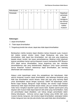 Draft Pedoman Pemanfaatan Koleksi Museum
Kebudayaan √ x √ √ x √ ?
Pariwisata √ √ √ √ √ √ √ Keperluan
pariwisata
dapat
mengguna
kan semua
khasanah
koleksi
museum
Keterangan:
√ : dapat dimanfaatkan
X : Tidak dapat dimanfaatkan
? : Tergantung kondisi dan situasi, dapat atau tidak dapat dimanfaatkan
Berdasarkan matriks tersebut dapat diketahui bahwa khasanah suatu museum
dari koleksi sampai struktur bukan Cagar Budayanya ada yang bisa
dimanfaatkan, tidak dapat bisa dimanfaatkan, dan ada pula yang tergantung
kepada situasi, kondisi, dan tujuan pemanfaatannya. Misalnya untuk keperluan
layanan pendidikan hampir semua khasanah museum berdasarkan RPP Museum
2014 dapat semua dimanfaatkan, hanya tergantung cara dan intensitas
pemanfaatannya saja yang berbeda-beda. Begitupun untuk tujuan pariwisata
semua khasanah museum sebenarnya dapat dimanfaatkan, jika memang
dikehendaki oleh wisatawannya.
Adapun untuk kepentingan sosial, ilmu pengetahuan dan kebudayaan, tidak
seluruh khasanah museum dapat dimanfaatkan, ada beberapa khasanah yang
tidak bisa dimanfaatkan secara leluasa, tetapi ada juga yang memang dapat
untuk dimanfaatkan sesuai dengan tujuannya. Dalam hal kepentingan sosial,
Benda Cagar Budaya, Bangunan Cagar Budaya, dan struktur Cagar Budaya
sebenarnya tidak dapat dimanfaat secara bebas, jika pun hendak dimanfaatkan
maka harus mengikuti sejumlah syarat secara ketat. Apabila syarat-syarat yang
diajukan oleh museum tidak dapat dipenuhi oleh pihak yang memanfaatkan, maka
izin pemanfaatan dapat dibatalkan. Lain halnya dengan pemanfaatan dalam
bidang kebudayaan, tentunya semua cagar budaya yang dimiliki oleh suatu
museum (benda, bangunan, dan struktur) dapat dimanfaatkan, sedangkan koleksi
imitasi, bangunan baru dan jika ada struktur baru pasti tidak akan dimanfaatkan.
19
 