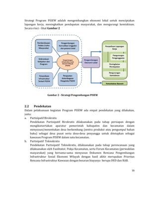 16 
 
Strategi	 Program	 PISEW	 adalah	 mengembangkan	 ekonomi	 lokal	 untuk	 menciptakan	
lapangan	 kerja,	 meningkatkan	 pendapatan	 masyarakat,	 dan	 mengurangi	 kemiskinan.	
Secara	rinci	‐	lihat	Gambar	2	
	
	
	
	
2.2 Pendekatan	
Dalam	 pelaksanaan	 kegiatan	 Program	 PISEW	 ada	 empat	 pendekatan	 yang	 dilakukan,	
yaitu:	
a. Partisipatif	Birokratis	
Pendekatan	 Partisipatif	 Birokratis	 dilaksanakan	 pada	 tahap	 persiapan	 dengan	
mengikutsertakan	 aparatur	 pemerintah	 kabupaten	 dan	 kecamatan	 dalam	
menyusun/menentukan	desa	berkembang	(sentra	produksi	atau	pengumpul	bahan	
baku)	 sebagai	 desa	 pusat	 serta	 desa‐desa	 penyangga	 untuk	 ditetapkan	 sebagai	
kawasan	Program	PISEW	dalam	satu	kecamatan.	
b. Partisipatif		Teknokratis	
Pendekatan	 Partisipatif	 Teknokratis,	 dilaksanakan	 pada	 tahap	 perencanaan	 yang	
dilaksanakan	oleh	Fasilitator,	Pokja	Kecamatan,	serta	Forum	Kecamatan	(perwakilan	
masyarakat)	 yang	 bersama‐sama	 menyusun	 Dokumen	 Rencana	 Pengembangan	
Infrastruktur	 Sosial	 Ekonomi	 Wilayah	 dengan	 hasil	 akhir	 merupakan	 Prioritas	
Rencana	Infrastruktur	Kawasan	dengan	besaran	biayanya		berupa	DED	dan	RAB.	
Gambar	2	‐	Strategi Pengembangan	PISEW
 