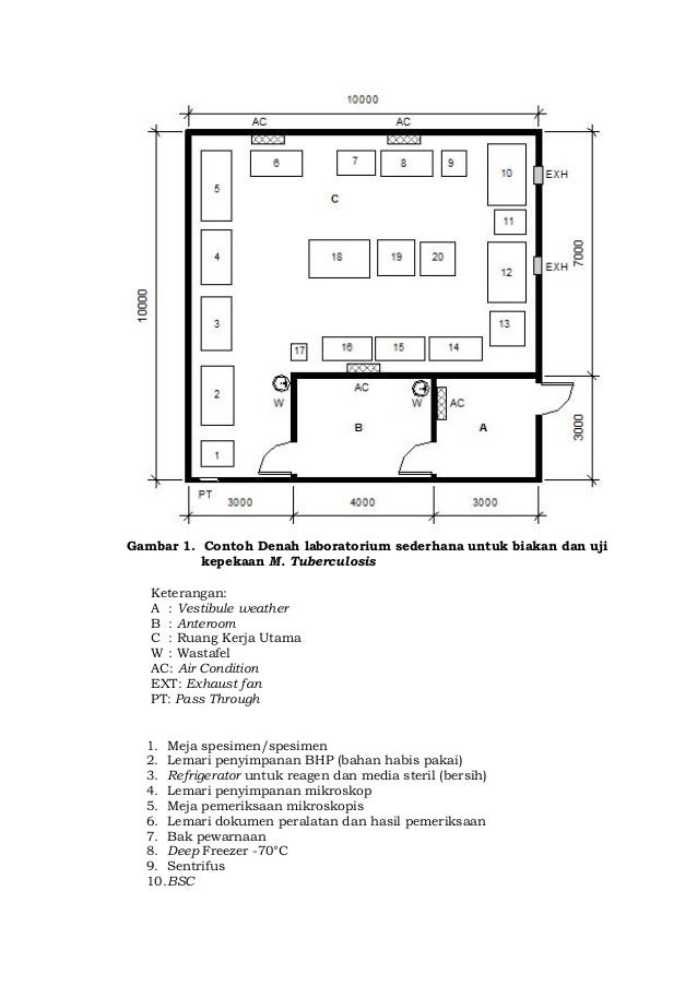 97 Contoh Denah Laboratorium Klinik Yang Bisa Anda Contoh Denah
