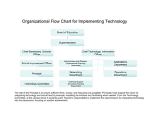 Draft Action Plan for Integrating Technology | DOC | Professional ...