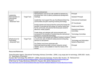 student achievement.
                                       Administrators must act as role models for teachers by        Principal
Leadership,                            providing them time to attend professional development
Administration, &       Target Tech    meetings.                                                     Assistant Principal
Instructional
Support                                Leadership must support the use of professional learning      Instructional Coordinator
- Advanced Tech                        communities and peer coaching involving technology.
                                                                                                     GT Coordinator
                                       Involve parents and ensure that the community knows the
                                       benefits of educational technology by hosting media fairs     Grade-Level Chairs
                                       for the community and parents that showcase students’
                                       electronic media projects.                                    Parental Involvement
                                                                                                     Committee
                                       Create blogs and websites with announcements and
                                       successes of the benefits of transforming the instructional   Technology Committee
                                       practices to incorporate technology.
                                       Our Campus must request and support funding to achieve        District
Infrastructure for      Target Tech    a one-to-one ratio of network-ready personal computing
Technology                             devices for all students.                                     Technology and Information
- Advanced Tech                                                                                      Systems Department
                                       Our District must have individuals with
                                       technical/networking skills to ensure networks remain         Principal
                                       reliable, secure, and available to meet the needs of the
                                       school.

Resources/References:

Texas Education Agency, Educational Technology Advisory Committee. (2006). Long range plan for technology, 2006-2020. Austin,
TX: State Board of Education.
Houston ISD Technology Plan 2006-2011. (2006). Executive Summary, Houston ISD, Houston, TX. Retrieved from
http://cms7.houstonisd.org/vgn/images/portal/cit_23015118/23482056Executive%20Summary.pdf
STaR Chart for Tinsley Elementary 2009-2010, Houston ISD. (2010). Retrieved from
http://starchart2.esc12.net/campusSearchlist.aspx?foryear=20092010&district=houston&campus=tinsley
 