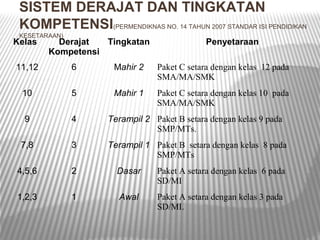 SISTEM DERAJAT DAN TINGKATAN
 KOMPETENSI(PERMENDIKNAS NO. 14 TAHUN 2007 STANDAR ISI PENDIDIKAN
 KESETARAAN)
Kelas     Derajat  Tingkatan                 Penyetaraan
        Kompetensi
11,12          6      Mahir 2   Paket C setara dengan kelas 12 pada
                                SMA/MA/SMK
 10            5      Mahir 1   Paket C setara dengan kelas 10 pada
                                SMA/MA/SMK
  9            4    Terampil 2 Paket B setara dengan kelas 9 pada
                               SMP/MTs.
 7,8           3    Terampil 1 Paket B setara dengan kelas 8 pada
                               SMP/MTs
4,5,6          2      Dasar     Paket A setara dengan kelas 6 pada
                                SD/MI
1,2,3          1       Awal     Paket A setara dengan kelas 3 pada
                                SD/MI.
 