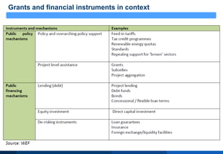 11
Grants and financial instruments in context
 
