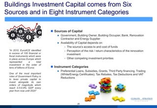 Buildings Investment Capital comes from Six
Sources and in Eight Instrument Categories
20
 Sources of Capital
 Government, Building Owner, Building Occupier, Bank, Renovation
Contractor and Energy Supplier
 Availability of Capital depends on:
• The source‟s access to and cost of funds
• Perception of the risk / return characteristics of the renovation
investment
• Other competing investment priorities
 Instrument Categories
 Preferential Loans, Subsidies, Grants, Third Party financing, Trading
(White/Energy Certificates), Tax Rebates, Tax Deductions and VAT
Reductions
“In 2010, EuroACE identified
in excess of 100 financial or
fiscal instruments which were
in place across Europe which
represented a total
investment in the order of
tens of billions of Euros
One of the most important
roles of Government Policy is
to lever private capital to
invest alongside its own
orders of magnitude which
reach 0.5-0.8% GDP every
year from now until 2020”
 