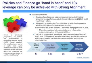 Policies and Finance go “hand in hand” and 10x
leverage can only be achieved with Strong Alignment
22
“From a structuring
perspective, we believe
that, independently of
originating channel (Bank,
ESCO, Energy supplier),
the broad primary source
of capital (debt capital
markets) required for such
significant sums are those
which can guarantee the
most permanent access to
such low cost funding”
 Successful Polices
 If successful policies and programmes are implemented, the total
amount of energy efficiency activity funded in Europe by 2020-25 could
reach Euro 1 trillion.
 If levered 1:10, this implies Euro 100 billion of public funding together
with Euro 900 billion of private sector co-funding.
Equivalent to 15% of the total EU27 residential mortgage market in 2008.
• Of similar magnitude to the expected energy infrastructure
investments required of European Utilities.
 The role of Government “policy bank” balance sheets is key (eg. KfW,
CDC, ICO, CDP) together with local retail banks working alongside the
policy banks making low cost customer retrofit loans a priority and
sharing the risk.
1x 5-9x 2x 2-3x ?
 
