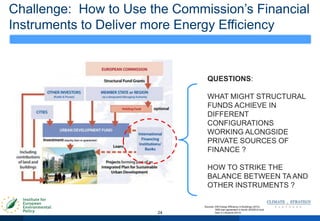 24
Challenge: How to Use the Commission‟s Financial
Instruments to Deliver more Energy Efficiency
Sources: EIB Energy Efficiency in Buildings (2012)
SEB loan agreement in fourth JESSICA fund
loan in Lithuania (2012)
QUESTIONS:
WHAT MIGHT STRUCTURAL
FUNDS ACHIEVE IN
DIFFERENT
CONFIGURATIONS
WORKING ALONGSIDE
PRIVATE SOURCES OF
FINANCE ?
HOW TO STRIKE THE
BALANCE BETWEEN TA AND
OTHER INSTRUMENTS ?
 