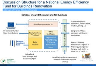 29
Discussion Structure for a National Energy Efficiency
Fund for Buildings Renovation
Alternative Finance Structure Example
 