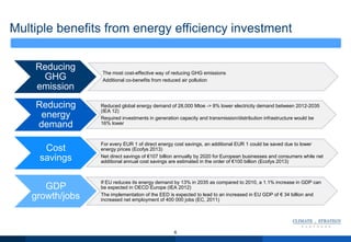 Multiple benefits from energy efficiency investment
6
Reducing
GHG
emission
The most cost-effective way of reducing GHG emissions
Additional co-benefits from reduced air pollution
Reducing
energy
demand
Reduced global energy demand of 28,000 Mtoe -> 8% lower electricity demand between 2012-2035
(IEA 12)
Required investments in generation capacity and transmission/distribution infrastructure would be
16% lower
Cost
savings
For every EUR 1 of direct energy cost savings, an additional EUR 1 could be saved due to lower
energy prices (Ecofys 2013)
Net direct savings of €107 billion annually by 2020 for European businesses and consumers while net
additional annual cost savings are estimated in the order of €100 billion (Ecofys 2013)
GDP
growth/jobs
If EU reduces its energy demand by 13% in 2035 as compared to 2010, a 1.1% increase in GDP can
be expected in OECD Europe (IEA 2012)
The implementation of the EED is expected to lead to an increased in EU GDP of € 34 billion and
increased net employment of 400 000 jobs (EC, 2011)
 