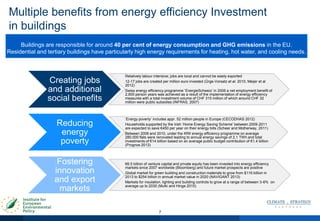 Multiple benefits from energy efficiency Investment
in buildings
7
Creating jobs
and additional
social benefits
Relatively labour intensive; jobs are local and cannot be easily exported
12-17 jobs are created per million euro invested (Ürge-Vorsatz et al. 2010, Meijer et al
2012)
Swiss energy efficiency programme „EnergieSchweiz‟ in 2006 a net employment benefit of
2,600 person years was achieved as a result of the implementation of energy efficiency
measures with a total investment volume of CHF 315 million of which around CHF 32
million were public subsidies (INFRAS, 2007)
Reducing
energy
poverty
„Energy poverty‟ includes appr. 52 million people in Europe (CECODHAS 2012)
Households supported by the Irish „Home Energy Saving Scheme‟ between 2009-2011
are expected to save €450 per year on their energy bills (Scheer and Motherway, 2011)
Between 2006 and 2010, under the KfW energy efficiency programme on average
280,000 flats were renovated leading to annual energy savings of 2.1 TWh and total
investments of €14 billion based on an average public budget contribution of €1.4 billion
(Prognos 2013)
Fostering
innovation
and export
markets
€6.5 billion of venture capital and private equity has been invested into energy efficiency
markets since 2007 worldwide (Bloomberg) and future market prospects are positive
Global market for green building and construction materials to grow from $116 billion in
2013 to $254 billion in annual market value in 2020 (NAVIGANT 2013)
Markets for insulation, lighting and building controls to grow at a range of between 3-6% on
average up to 2030 (Mulki and Hinge 2010)
Buildings are responsible for around 40 per cent of energy consumption and GHG emissions in the EU.
Residential and tertiary buildings have particularly high energy requirements for heating, hot water, and cooling needs.
 
