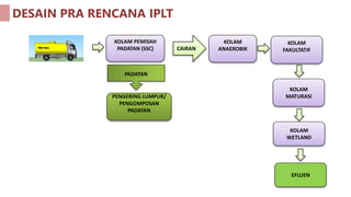 Draft Presentasi Lapdul Pra-Desain IPLT BT_03072024.pptx