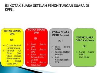 ISI KOTAK SUARA SETELAH PENGHITUNGAN SUARA DI
KPPS:
KOTAK SUARA
DPR
ISI :
 C dan Seluruh
Lampirannya
 Seluruh C1
Plano (jika
tidak cukup,
ditempatkan
di Kotak
Suara DPD
KOTAK SUARA
DPD
ISI :
 Surat Suara
DPR
 Surat Suara
DPD
 Surat Suara
Rusak/Keliru
Coblos
 Surat Suara
Tidak Sah
KOTAK SUARA
DPRD Provinsi
ISI :
 Surat Suara
DPRD
 Salinan Daftar
Pemilih
 Alat
Kelengkapan
TPS
KOTAK SUARA
DPRD Kab/Kota
ISI :
 Surat Suara
DPRD
Kab/Kota
 
