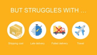 BUT STRUGGLES WITH …
Shipping cost Late delivery TravelFailed delivery