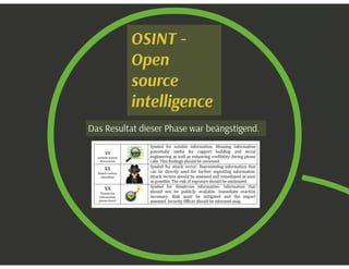 Social Engineering public administration 2020