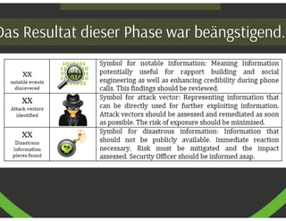 Social Engineering public administration 2020