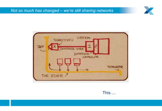 Not so much has changed – we’re still sharing networks




                                                     This….

12
 