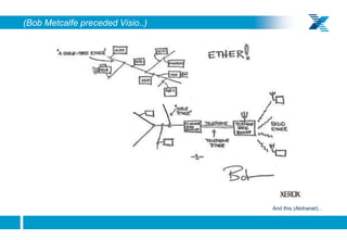 (Bob Metcalfe preceded Visio..)




                                       And this (Alohanet)…

13
 