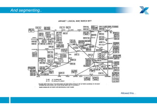 And segmenting..




                        Allowed this…

14
 
