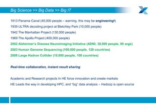 Big Science >> Big Data >> Big IT

     1913 Panama Canal (40,000 people – warning, this may be engineering!)
     1939 ULTRA decoding project at Bletchley Park (10,000 people)
     1942 The Manhattan Project (130,000 people)
     1969 The Apollo Project (400,000 people)
     2002 Alzheimer’s Disease Neuroimaging Initiative (ADNI; 30,000 people, 90 orgs)
     2003 Human Genome Sequencing (100,000 people, 120 countries)
     2008 Large Hadron Collider (10,000 people, 100 countries)


     Real-time collaboration, instant result sharing


     Academic and Research projects In HE force innovation and create markets
     HE Leads the way in developing HPC, and “big” data analysis – Hadoop is open source



18
 