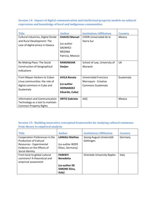 Session 14: Impact of digital communication and intellectual property models on cultural
expression and knowledge of local and indigenous communities


Title                                  Author              Institution/Affiliation        Country
Cultural Industries, Digital Divide    CHAVEZ Manuel       CIIDIR-Universidad de la       Mexico
and Rural Development: The                                 Sierra Sur
case of digital piracy in Oaxaca       (co-author
                                       SACNHEZ-
                                       MEDINA
                                       Patricia, Mexico)

Re-Making Place: The Social            RANGNEKAR           School of Law, University of   UK
Construction of Geographical           Dwijen              Warwick
Indications

From Mayan Hackers to Cuban            AVILA Renata        Universidad Francisco          Guatemala
Linux communities: the role of                             Marroquin - Creative
digital commons in Cuba and            (co-author          Commons Guatemala
Guatemala                              HERNANDEZ
                                       Eduardo, Cuba)

Information and Communication          ORTIZ Gabriela      IASC                           Mexico
Technology as a tool to maintain
Common Property Rights




Session 15: Building innovative conceptual frameworks for studying cultural commons:
from theory to empirical analysis

Title                                 Author                Institution/Affiliation       Country
Cooperation Preferences in the        LANKAU Mathias        Georg-August-Universität      Germany
Production of Cultural                                      Göttingen
Resources - Experimental              (co-author BIZER
Evidence on the Effects of            Kilian, Germany)
Social Identity
From local to global cultural         PARENTI               Orientale University Naples   Italy
commons? A theoretical and            Benedetta
empirical assessment
                                      (co-author DE
                                      SIMONE Elina,
                                      Italy)
 