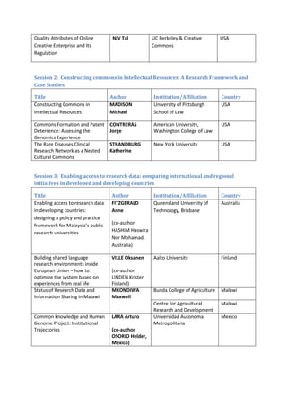 Quality Attributes of Online       NIV Tal           UC Berkeley & Creative         USA
Creative Enterprise and Its                          Commons
Regulation



Session 2: Constructing commons in Intellectual Resources: A Research Framework and
Case Studies

Title                              Author            Institution/Affiliation        Country
Constructing Commons in            MADISON           University of Pittsburgh       USA
Intellectual Resources             Michael           School of Law

Commons Formation and Patent       CONTRERAS         American University,           USA
Deterrence: Assessing the          Jorge             Washington College of Law
Genomics Experience
The Rare Diseases Clinical         STRANDBURG        New York University            USA
Research Network as a Nested       Katherine
Cultural Commons


Session 3: Enabling access to research data: comparing international and regional
initiatives in developed and developing countries

Title                              Author            Institution/Affiliation        Country
Enabling access to research data   FITZGERALD        Queensland University of       Australia
in developing countries:           Anne              Technology, Brisbane
designing a policy and practice
framework for Malaysia’s public    (co-author
research universities              HASHIM Haswira
                                   Nor Mohamad,
                                   Australia)

Building shared language           VILLE Oksanen     Aalto University               Finland
research environments inside
European Union – how to            (co-author
optimize the system based on       LINDEN Krister,
experiences from real life         Finland)
Status of Research Data and        MKONDIWA          Bunda College of Agriculture   Malawi
Information Sharing in Malawi      Maxwell
                                                     Centre for Agricultural        Malawi
                                                     Research and Development
Common knowledge and Human         LARA Arturo       Universidad Autonoma           Mexico
Genome Project: Institutional                        Metropolitana
Trajectories                       (co-author
                                   OSORIO Helder,
                                   Mexico)
 