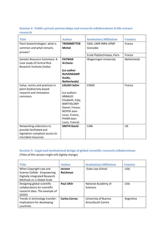 Session 4: Public-private partnerships and research collaborations in life science
research

Title                              Author               Institution/Affiliation      Country
Plant biotechnologies: what is     TROMMETTER           GAEL UMR INRA UPMF           France
common and what remains            Michel               Grenoble
private?
                                                        Ecole Polytechnique, Paris   France
Genetic Resource Commons: A        PATNAIK              Wageningen University        Netherlands
Case study of Central Rice         Archana
Research Institute (India)
                                   (co-author
                                   RUIVENKAMP
                                   Guido,
                                   Netherlands)
Value, norms and practices in      LOUAFI Selim         CIRAD                        France
plant biodiversity-based
research and innovation            (co-authors
commons                            ARNAUD
                                   Elizabeth, Italy,
                                   BARTHELEMY
                                   Daniel, France,
                                   NOYER Jean-
                                   Louis, France,
                                   PHAM Jean-
                                   Louis, France)
Networking collections to          SMITH David          CABI                         UK
provide facilitated and
legislation compliant access to
microbial resources



Session 5: Legal and institutional design of global scientific research collaborations
(Titles of this session might still slightly change)


Title                             Author               Institution/Affiliation       Country
When Copyright Law and            Jerome                Duke Law School              USA
Science Collide: Empowering       Reichman
Digitally Integrated Research
Methods on a Global Scale
Designing global scientific       Paul Uhlir           National Academy of           USA
collaborations for scientific                          Sciences
research data. The example of
GEOSS
Trends in technology transfer:    Carlos Correa        University of Buenos          Argentina
implications for developing                            Aires/South Centre
countries
 