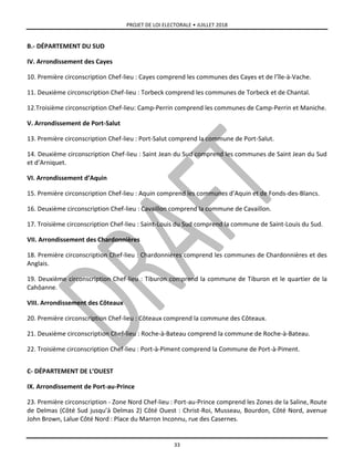 PROJET DE LOI ELECTORALE • JUILLET 2018
33
B.- DÉPARTEMENT DU SUD
IV. Arrondissement des Cayes
10. Première circonscription Chef-lieu : Cayes comprend les communes des Cayes et de l’île-à-Vache.
11. Deuxième circonscription Chef-lieu : Torbeck comprend les communes de Torbeck et de Chantal.
12.Troisième circonscription Chef-lieu: Camp-Perrin comprend les communes de Camp-Perrin et Maniche.
V. Arrondissement de Port-Salut
13. Première circonscription Chef-lieu : Port-Salut comprend la commune de Port-Salut.
14. Deuxième circonscription Chef-lieu : Saint Jean du Sud comprend les communes de Saint Jean du Sud
et d’Arniquet.
VI. Arrondissement d’Aquin
15. Première circonscription Chef-lieu : Aquin comprend les communes d’Aquin et de Fonds-des-Blancs.
16. Deuxième circonscription Chef-lieu : Cavaillon comprend la commune de Cavaillon.
17. Troisième circonscription Chef-lieu : Saint-Louis du Sud comprend la commune de Saint-Louis du Sud.
VII. Arrondissement des Chardonnières
18. Première circonscription Chef-lieu : Chardonnières comprend les communes de Chardonnières et des
Anglais.
19. Deuxième circonscription Chef-lieu : Tiburon comprend la commune de Tiburon et le quartier de la
Cahôanne.
VIII. Arrondissement des Côteaux
20. Première circonscription Chef-lieu : Côteaux comprend la commune des Côteaux.
21. Deuxième circonscription Chef-lieu : Roche-à-Bateau comprend la commune de Roche-à-Bateau.
22. Troisième circonscription Chef-lieu : Port-à-Piment comprend la Commune de Port-à-Piment.
C- DÉPARTEMENT DE L’OUEST
IX. Arrondissement de Port-au-Prince
23. Première circonscription - Zone Nord Chef-lieu : Port-au-Prince comprend les Zones de la Saline, Route
de Delmas (Côté Sud jusqu’à Delmas 2) Côté Ouest : Christ-Roi, Musseau, Bourdon, Côté Nord, avenue
John Brown, Lalue Côté Nord : Place du Marron Inconnu, rue des Casernes.
 