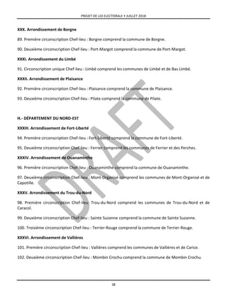 PROJET DE LOI ELECTORALE • JUILLET 2018
38
XXX. Arrondissement de Borgne
89. Première circonscription Chef-lieu : Borgne comprend la commune de Borgne.
90. Deuxième circonscription Chef-lieu : Port-Margot comprend la commune de Port-Margot.
XXXI. Arrondissement du Limbé
91. Circonscription unique Chef-lieu : Limbé comprend les communes de Limbé et de Bas Limbé.
XXXII. Arrondissement de Plaisance
92. Première circonscription Chef-lieu : Plaisance comprend la commune de Plaisance.
93. Deuxième circonscription Chef-lieu : Pilate comprend la commune de Pilate.
H.- DÉPARTEMENT DU NORD-EST
XXXIII. Arrondissement de Fort-Liberté
94. Première circonscription Chef-lieu : Fort-Liberté comprend la commune de Fort-Liberté.
95. Deuxième circonscription Chef-lieu : Ferrier comprend les communes de Ferrier et des Perches.
XXXIV. Arrondissement de Ouanaminthe
96. Première circonscription Chef-lieu : Ouanaminthe comprend la commune de Ouanaminthe.
97. Deuxième circonscription Chef-lieu : Mont-Organisé comprend les communes de Mont-Organisé et de
Capotille.
XXXV. Arrondissement du Trou-du-Nord
98. Première circonscription Chef-lieu: Trou-du-Nord comprend les communes de Trou-du-Nord et de
Caracol.
99. Deuxième circonscription Chef-lieu : Sainte Suzanne comprend la commune de Sainte Suzanne.
100. Troisième circonscription Chef-lieu : Terrier-Rouge comprend la commune de Terrier-Rouge.
XXXVI. Arrondissement de Vallières
101. Première circonscription Chef-lieu : Vallières comprend les communes de Vallières et de Carice.
102. Deuxième circonscription Chef-lieu : Mombin Crochu comprend la commune de Mombin Crochu.
 