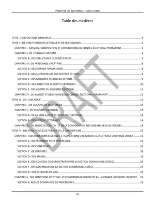 PROJET DE LOI ELECTORALE • JUILLET 2018
63
Table des matières
TITRE I : DISPOSITIONS GENERALES ................................................................................................................................ 4
TITRE II : DE L’INSTITUTION ÉLECTORALE ET DE SES ORGANES ...................................................................................... 5
CHAPITRE I. MISSION, COMPOSITION ET ATTRIBUTIONS DU CONSEIL ÉLECTORAL PERMANENT ............................ 5
CHAPITRE II. DE L’ORGANE EXECUTIF ......................................................................................................................... 6
SECTION B : DES STRUCTURES DECONCENTREES ................................................................................................... 6
CHAPITRE III : DU PERSONNEL VACATAIRE................................................................................................................. 8
SECTION A : DES GRANDS FORMATEURS................................................................................................................ 8
SECTION B : DES SUPERVISEURS DES CENTRES DE VOTE........................................................................................ 8
SECTION C : DES MEMBRES DE BUREAU DE VOTE.................................................................................................. 9
SECTION D : DES AGENTS DE SECURITE ELECTORALE...........................................................................................10
SECTION E : DES AGENTS DU REGISTRE ELECTORAL.............................................................................................11
CHAPITRE IV : DU BUDGET ET DES FINANCES DU CONSEIL ÉLECTORAL PERMANENT .............................................11
TITRE III : DE L’ELECTORAT............................................................................................................................................12
CHAPITRE I : DE LA CAPACITE ELECTORALE ..............................................................................................................12
CHAPITRE II : DU REGISTRE ELECTORAL....................................................................................................................12
SECTION A : DE LA MISE A JOUR DU REGISTRE ELECTORAL..................................................................................13
SECTION B : DES LISTES ELECTORALES ..................................................................................................................14
CHAPITRE III : DU MODE DE SCRUTIN ET DE LA CONVOCATION DES ASSEMBLEES ELECTORALES .........................14
TITRE IV : DES FONCTIONS ELECTIVES ET DE LA CANDIDATURE...................................................................................15
CHAPITRE I : DES FONCTIONS ELECTIVES ET CONDITIONS D’ELIGIBILITE AU SUFFRAGE UNIVERSEL DIRECT .........15
SECTION A : DU PRESIDENT DE LA REPUBLIQUE...................................................................................................15
SECTION B : DES SENATEURS ................................................................................................................................16
SECTION C : DES DEPUTES.....................................................................................................................................18
SECTION D : DES MAIRES.......................................................................................................................................19
SECTION E : DES CONSEILS D’ADMINISTRATION DE LA SECTION COMMUNALE (CASEC) ....................................20
SECTION F : DES ASSEMBLEES DE LA SECTION COMMUNALE (ASEC)...................................................................21
SECTION G : DES DELEGUES DE VILLE ...................................................................................................................22
CHAPITRE II : DES FONCTIONS ELECTIVES ET CONDITIONS D’ELIGIBILITE AU SUFFRAGE UNIVERSEL INDIRECT....23
SECTION A. REGLES COMMUNES DE PROCEDURES..............................................................................................23
 