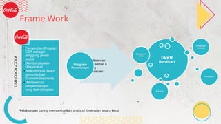 Frame Work
*Pelaksanaan Luring memperhatikan protocol Kesehatan secara ketat
•Tahap Observasi
•Tahap Pelatihan &
Mentoring
•Tahap Evaluasi
Program
Pendampingan
UMKM
Berdikari
Managemen
Usaha
Pengelolaan
Keuangan
Pemasaran
Branding
CSR
COCA
-COLA
•Pemenuhan Progran
CSR sebagai
tanggung jawab
sosial
•Memberdayakan
Masyarakat
•Berkontribusi dalam
pertumbuhan
Ekonomi Indonesia
•Memberikan
pengembangan
yang berkelanjutan
 