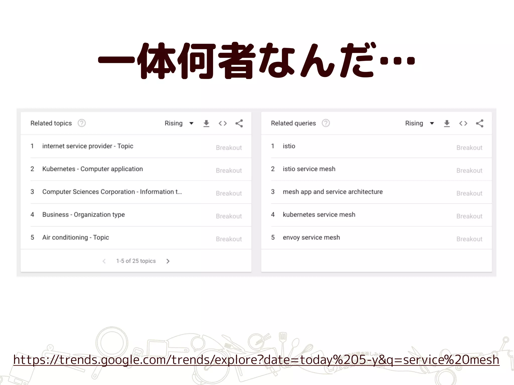一体何者なんだ…
https://trends.google.com/trends/explore?date=today%205-y&q=service%20mesh
 