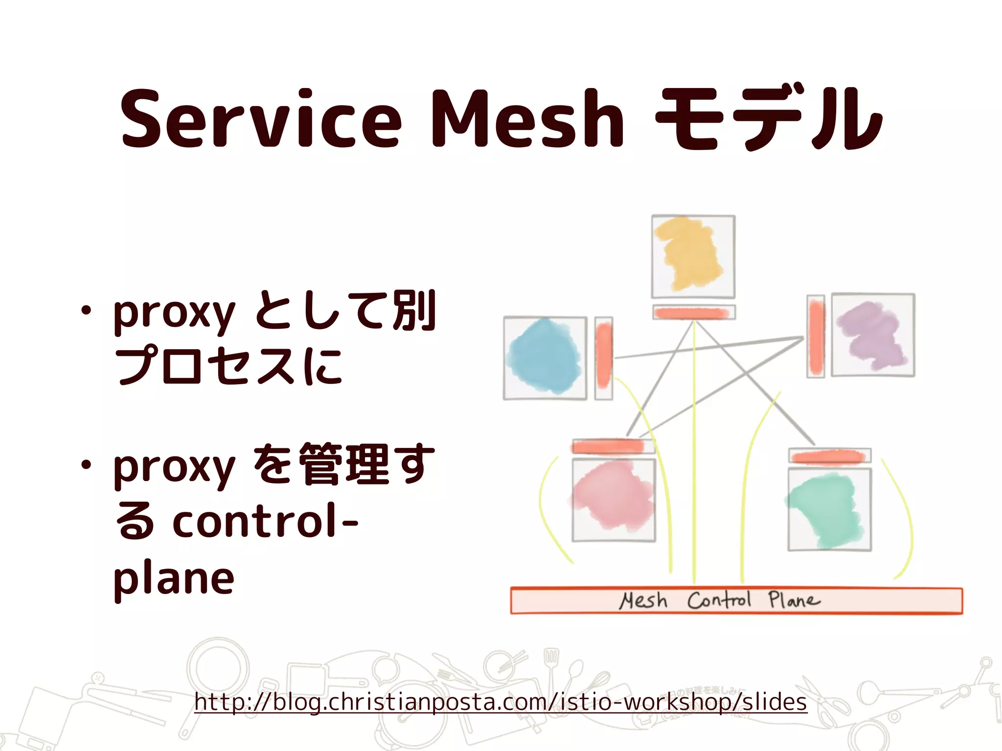 Service Mesh モデル
• proxy として別
プロセスに
• proxy を管理す
る control-
plane
http://blog.christianposta.com/istio-workshop/slides
 