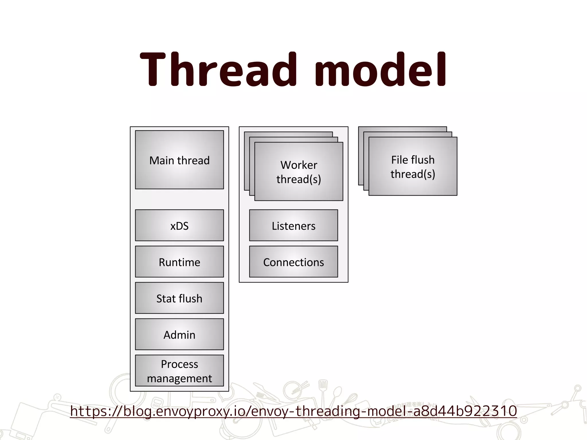 Thread model
https://blog.envoyproxy.io/envoy-threading-model-a8d44b922310
 