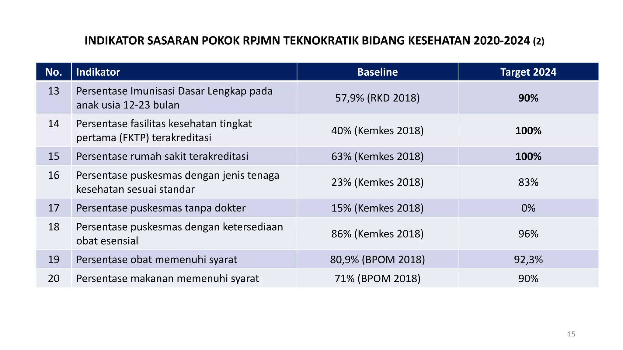 Draft Renstra Kementerian Kesehatan Tahun 2020 2024 Pptx
