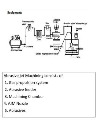 Abrasive jet machining | DOCX | Physics | Science
