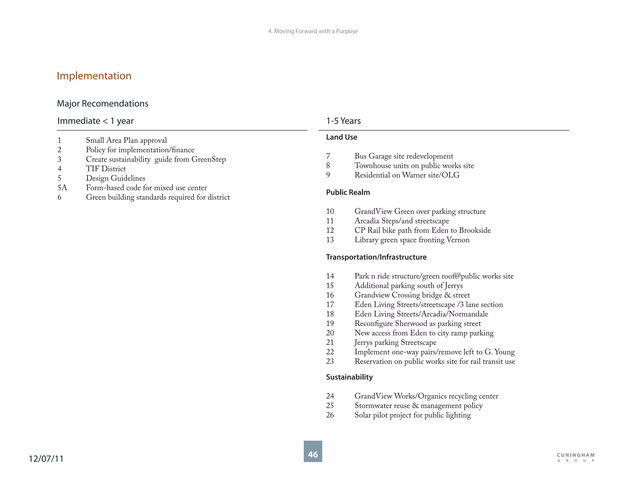 4. Moving Forward with a Purpose




      Implementation

      Major Recomendations
      Immediate < 1 year                                                         1-5 Years

      1     Small Area Plan approval                                             Land Use
      2     Policy for implementation/finance
      3     Create sustainability guide from GreenStep                           7         Bus Garage site redevelopment
      4     TIF District                                                         8         Townhouse units on public works site
      5     Design Guidelines                                                    9         Residential on Warner site/OLG
      5A    Form-based code for mixed use center
                                                                                 Public Realm
      6     Green building standards required for district
                                                                                 10        GrandView Green over parking structure
                                                                                 11        Arcadia Steps/and streetscape
                                                                                 12        CP Rail bike path from Eden to Brookside
                                                                                 13        Library green space fronting Vernon

                                                                                 Transportation/Infrastructure

                                                                                 14        Park n ride structure/green roof@public works site
                                                                                 15        Additional parking south of Jerrys
                                                                                 16        Grandview Crossing bridge & street
                                                                                 17        Eden Living Streets/streetscape /3 lane section
                                                                                 18        Eden Living Streets/Arcadia/Normandale
                                                                                 19        Reconfigure Sherwood as parking street
                                                                                 20        New access from Eden to city ramp parking
                                                                                 21        Jerrys parking Streetscape
                                                                                 22        Implement one-way pairs/remove left to G. Young
                                                                                 23        Reservation on public works site for rail transit use

                                                                                 Sustainability

                                                                                 24        GrandView Works/Organics recycling center
                                                                                 25        Stormwater reuse & management policy
                                                                                 26        Solar pilot project for public lighting




12/07/11                                                                   46
 
