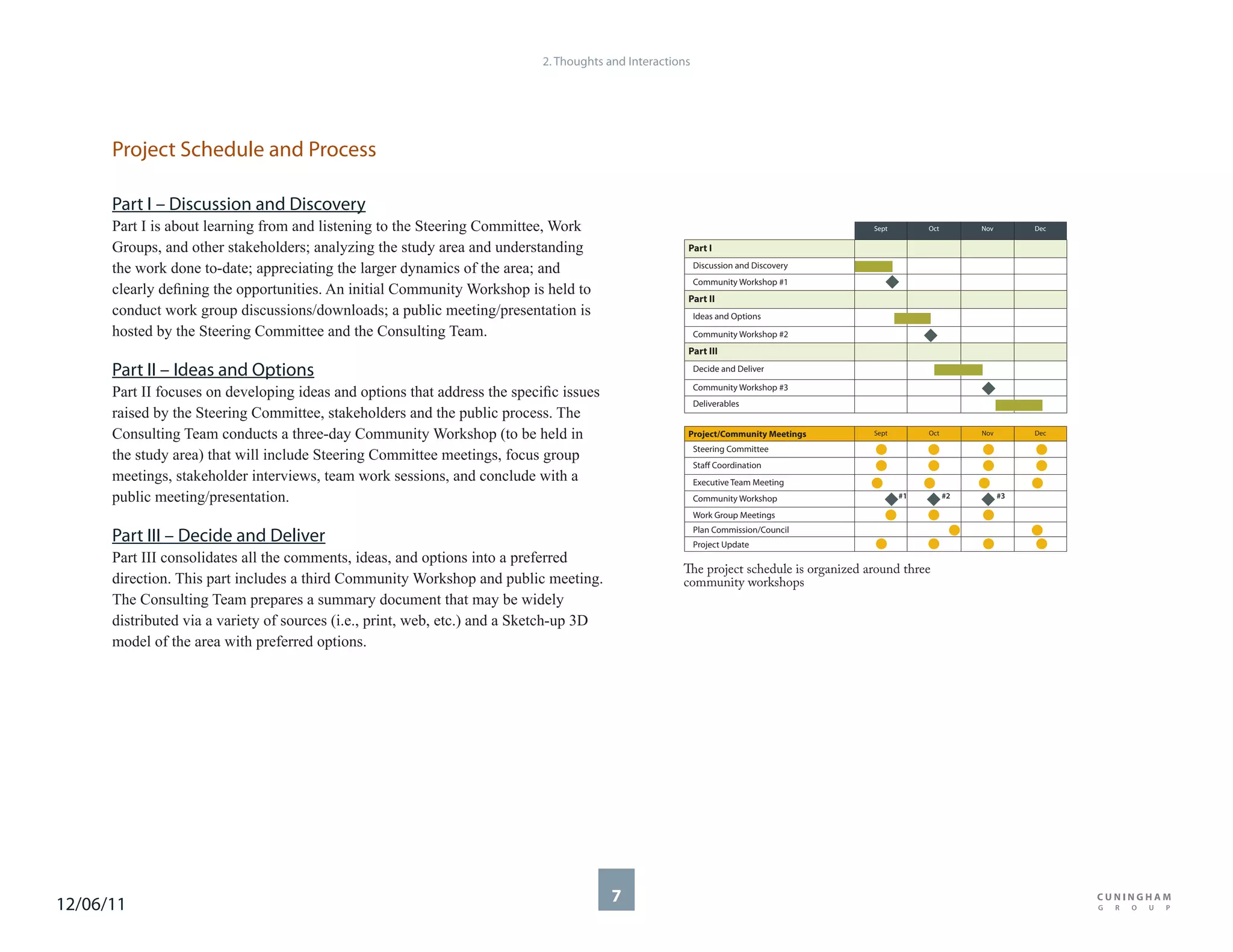 2. Thoughts and Interactions




      Project Schedule and Process

      Part I – Discussion and Discovery
      Part I is about learning from and listening to the Steering Committee, Work                                                        Sept        Oct        Nov        Dec

      Groups, and other stakeholders; analyzing the study area and understanding                       Part I

      the work done to-date; appreciating the larger dynamics of the area; and                             Discussion and Discovery
                                                                                                           Community Workshop #1
      clearly deﬁning the opportunities. An initial Community Workshop is held to
                                                                                                       Part II
      conduct work group discussions/downloads; a public meeting/presentation is                           Ideas and Options
      hosted by the Steering Committee and the Consulting Team.                                            Community Workshop #2
                                                                                                       Part III

      Part II – Ideas and Options                                                                          Decide and Deliver

                                                                                                           Community Workshop #3
      Part II focuses on developing ideas and options that address the speciﬁc issues
                                                                                                           Deliverables
      raised by the Steering Committee, stakeholders and the public process. The
      Consulting Team conducts a three-day Community Workshop (to be held in                           Project/Community Meetings        Sept        Oct        Nov        Dec

                                                                                                           Steering Committee
      the study area) that will include Steering Committee meetings, focus group
                                                                                                           Staff Coordination
      meetings, stakeholder interviews, team work sessions, and conclude with a                            Executive Team Meeting
      public meeting/presentation.                                                                         Community Workshop                   #1         #2         #3

                                                                                                           Work Group Meetings
                                                                                                           Plan Commission/Council
      Part III – Decide and Deliver                                                                        Project Update
      Part III consolidates all the comments, ideas, and options into a preferred
                                                                                                      The project schedule is organized around three
      direction. This part includes a third Community Workshop and public meeting.                    community workshops
      The Consulting Team prepares a summary document that may be widely
      distributed via a variety of sources (i.e., print, web, etc.) and a Sketch-up 3D
      model of the area with preferred options.




12/06/11                                                                                 7
 