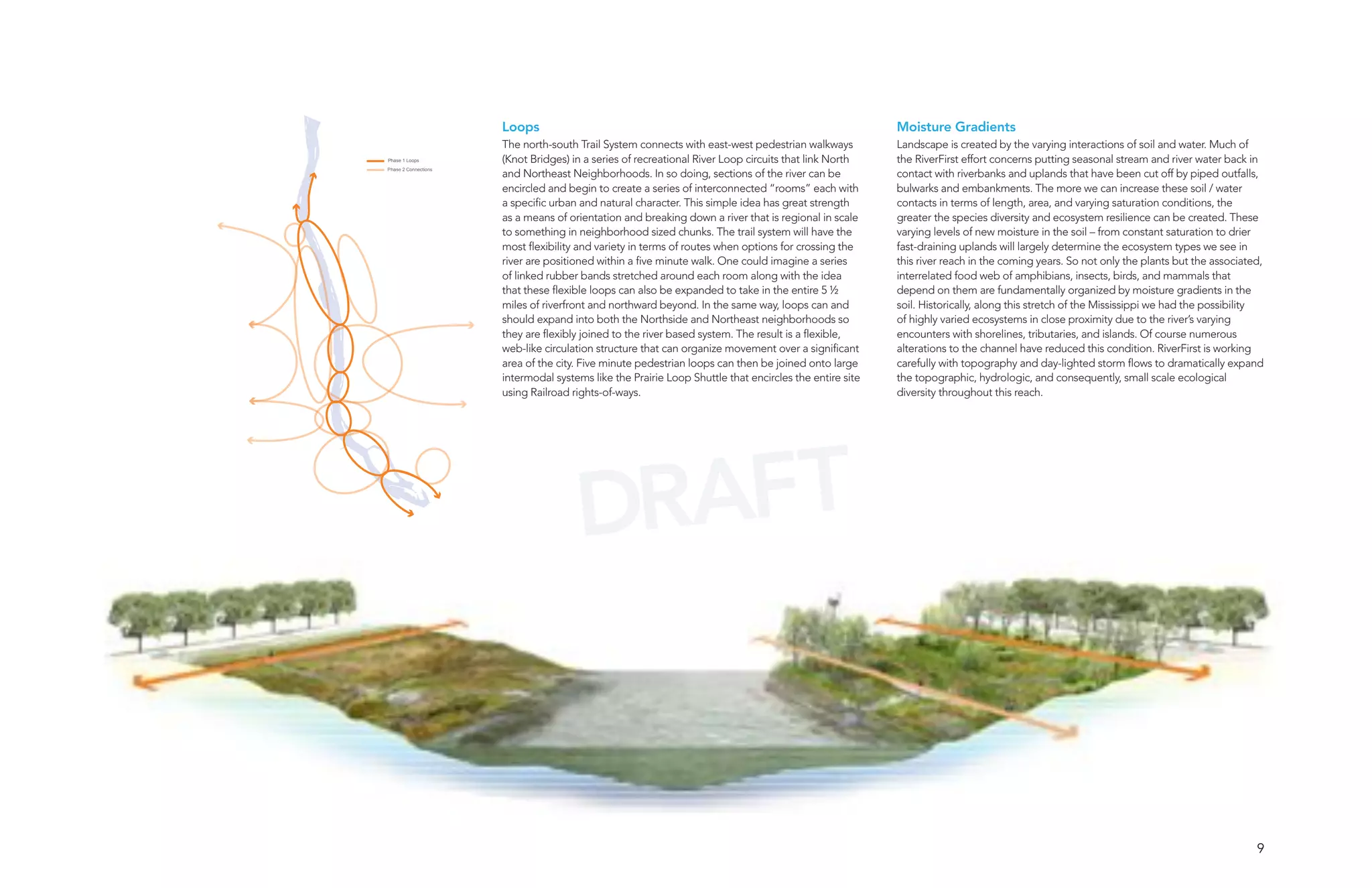 Loops                                                                             Moisture Gradients
                      The north-south Trail System connects with east-west pedestrian walkways          Landscape is created by the varying interactions of soil and water. Much of
Phase 1 Loops         (Knot Bridges) in a series of recreational River Loop circuits that link North    the RiverFirst effort concerns putting seasonal stream and river water back in
Phase 2 Connections
                      and Northeast Neighborhoods. In so doing, sections of the river can be            contact with riverbanks and uplands that have been cut off by piped outfalls,
                      encircled and begin to create a series of interconnected “rooms” each with        bulwarks and embankments. The more we can increase these soil / water
                      a specific urban and natural character. This simple idea has great strength       contacts in terms of length, area, and varying saturation conditions, the
                      as a means of orientation and breaking down a river that is regional in scale     greater the species diversity and ecosystem resilience can be created. These
                      to something in neighborhood sized chunks. The trail system will have the         varying levels of new moisture in the soil – from constant saturation to drier
                      most flexibility and variety in terms of routes when options for crossing the     fast-draining uplands will largely determine the ecosystem types we see in
                      river are positioned within a five minute walk. One could imagine a series        this river reach in the coming years. So not only the plants but the associated,
                      of linked rubber bands stretched around each room along with the idea             interrelated food web of amphibians, insects, birds, and mammals that
                      that these flexible loops can also be expanded to take in the entire 5 ½          depend on them are fundamentally organized by moisture gradients in the
                      miles of riverfront and northward beyond. In the same way, loops can and          soil. Historically, along this stretch of the Mississippi we had the possibility
                      should expand into both the Northside and Northeast neighborhoods so              of highly varied ecosystems in close proximity due to the river’s varying
                      they are flexibly joined to the river based system. The result is a flexible,     encounters with shorelines, tributaries, and islands. Of course numerous
                      web-like circulation structure that can organize movement over a significant      alterations to the channel have reduced this condition. RiverFirst is working
                      area of the city. Five minute pedestrian loops can then be joined onto large      carefully with topography and day-lighted storm flows to dramatically expand
                      intermodal systems like the Prairie Loop Shuttle that encircles the entire site   the topographic, hydrologic, and consequently, small scale ecological
                      using Railroad rights-of-ways.                                                    diversity throughout this reach.




                                      DRAFT


                                                                                                                                                                                      9
 
