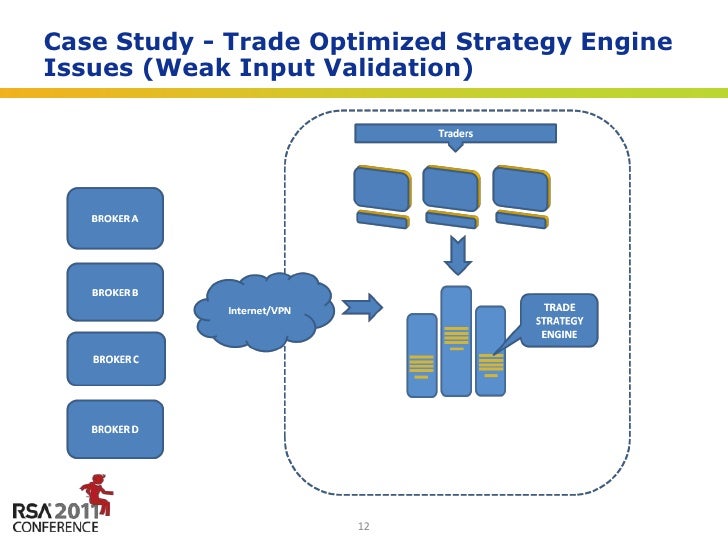 Trading strategies with partial access to the derivatives market
