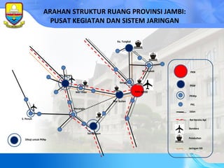 ARAHAN STRUKTUR RUANG PROVINSI JAMBI: PUSAT KEGIATAN DAN SISTEM JARINGAN Jaringan SIS Rel Kereta Api Bandara Jalan PKN Kota  Jambi Sarolangun PKW Ka. Tungkal Sengeti Ma. Bulian Ma. Bungo Ma. Tebo PKL Dikaji untuk PKNp Pelabuhan PKWp Ma. Sabak Merangin S. Penuh 
