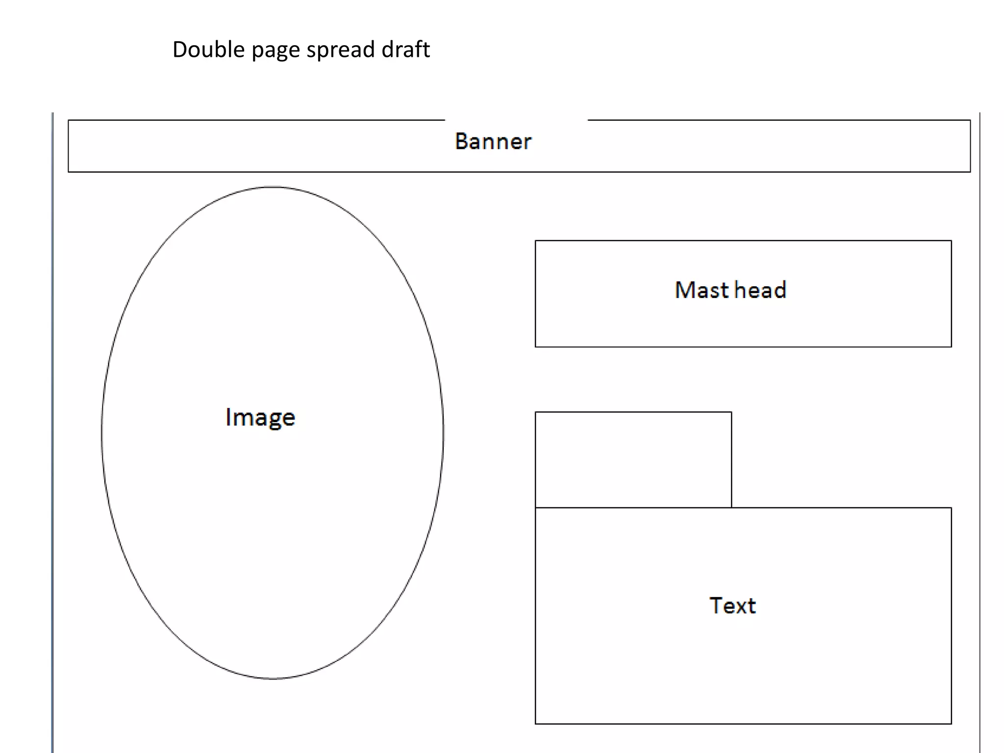 Double page spread draft
 