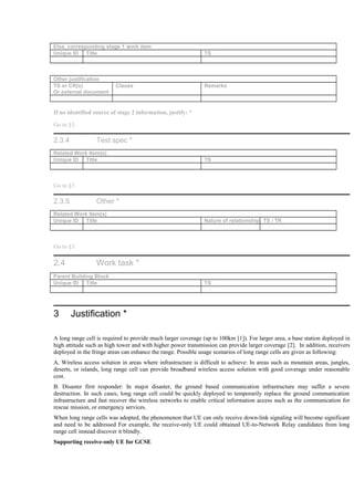 Else, corresponding stage 1 work item
Unique ID Title TS
Other justification
TS or CR(s)
Or external document
Clause Remarks
If no identified source of stage 2 information, justify: *
Go to §3.
2.3.4 Test spec *
Related Work Item(s)
Unique ID Title TS
Go to §3.
2.3.5 Other *
Related Work Item(s)
Unique ID Title Nature of relationship TS / TR
Go to §3.
2.4 Work task *
Parent Building Block
Unique ID Title TS
3 Justification *
A long range cell is required to provide much larger coverage (up to 100km [1]). For larger area, a base station deployed in
high attitude such as high tower and with higher power transmission can provide larger coverage [2]. In addition, receivers
deployed in the fringe areas can enhance the range. Possible usage scenarios of long range cells are given as following:
A. Wireless access solution in areas where infrastructure is difficult to achieve: In areas such as mountain areas, jungles,
deserts, or islands, long range cell can provide broadband wireless access solution with good coverage under reasonable
cost.
B. Disaster first responder: In major disaster, the ground based communication infrastructure may suffer a severe
destruction. In such cases, long range cell could be quickly deployed to temporarily replace the ground communication
infrastructure and fast recover the wireless networks to enable critical information access such as the communication for
rescue mission, or emergency services.
When long range cells was adopted, the phenomenon that UE can only receive down-link signaling will become significant
and need to be addressed For example, the receive-only UE could obtained UE-to-Network Relay candidates from long
range cell instead discover it blindly.
Supporting receive-only UE for GCSE
 