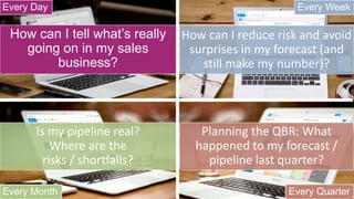 smartmatters Smart Sales Transformation
How can I tell what’s really
going on in my sales
business?
Every Day
How can I reduce risk and avoid
surprises in my forecast (and
still make my number)?
Every Week
Is my pipeline real?
Where are the
risks / shortfalls?
Every Month
Planning the QBR: What
happened to my forecast /
pipeline last quarter?
Every Quarter
 