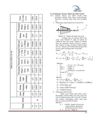 13
4.4. Perhitungan Tekanan Masuk dan Debit Teoritis
4.4.1. Tekanan Masuk, dan Debit Teoritis Pada
Kecepatan Putaran Sling Pump 30 rpm Dengan
Persentase Tercelup Sling Pump 80% Di Dalam
Air.
a. Perhitungan tekanan pada saat air masuk (P1)
Gambar 4.2. Tekanan (P) pada sling pump
Terdapat tiga sisi tekanan pada sling
pump yaitu Tekanan P1 pada sisi masuk air
terletak di inlet sling pump, Tekanan P2 terletak
pada alat pengukur tekanan (Pressure Gauge),
dan Tekanan P2 pada sisi keluar terletak di pipa
delivery. Tekanan (ΔP) berhubungan dengan head
loss (hL) pada sepanjang aliran sling pump.
Dimana :
orLmayorLL hh
g
PP
g
P
h min,,
31
3.1, 
















   
4
1
9
1
2
1
22n n g
v
K
g
v
D
L
fgP 
Diketahui :
- P2 = 0,1 bar = 0,1 x 104 pa (g)
- Ʃhfmayor = 0.02637 m
- Ʃhfminor = 0.2984 m
- ρ = 996,59kg/m3
, air pada suhu
ruangan 27o
C.
- g = 9,81m/s2
- P3 = 1 atm
Dihitung :
  )( min1 ormayor hfhfgP 
)2984,00.02637(/81.9/59,996 23
1 mmsmmkgP 
2
1 /12,3175 mskgP 
)(03175,011 gbaratmP 
)(03175,11 absP 
b. Perhitungan Debit Teoritis
Fluida yang berada pada debit teoritis
diasumsikan sebagai fluida satu fasa yaitu fasa
cair dan dihitung antara titik 2 dan titik 3. Kedua
titik tersebut diasumsikan hanya pada pipa
delivery karena yang lebih dominan.
Diketahui :
 f = 0.03939, diambil dari rata-rata
semua koefisien gesekpada
perhitungan head loss mayor.
 P2 = 0,1 bar = 10000 Pa
 