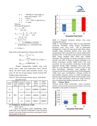 14
 ρ = 996,59kg/m3
, diasumsika air
pada suhu ruangan = 27o
C
 g = 9,81m/s2
 d = 3/4" = 0,022 m, pipa delivery
 L = 6 meter
Dihitung :
Hubungan ΔP dengan hL
 
g
pp
g
v
D
L
fh
g
P
h
i
L
L
..2
.. 32
2
3.2,
3.2,







sm
mmkg
mPa
Lf
dp
/36,1
603939.0/59,996
022.0100002
2
2
2














Maka debit teoritis dapat dicari dengan rumus berikut:
smQ
smmQ
vdQ
Teoritis
Teoritis
Teoritis
/000516,0
/36,1022,0
4
14,3
4
3
2
2




Dengan menggunakan langkah yang sama
seperti diatas, maka hasil perhitungan untuk tekanan
masuk, dan debit teoritis pada kecepatan putaran sling
pump 30, 40, dan 50 rpm dengan kondisi tercelup 80%
disajikan dalam tabel berikut :
Tabel 4.5. Hasil perhitungan tekanan masuk, debit aktual
dan debit teoritis.
Putaran
(rpm)
Kondisi
tercelup
Sling
Pump
Tekanan
Indikator
P2 (bar)
Tekanan
masuk p1
(bar)
Debit
Aktual
(m3/s)
Debit
Teoritis
(m3/s)
30
80%
0,1 0,03175 0,0000605 0,000516
40 0,2 0,09383 0,000105 0,00078
50 0,2 0,10612 0,000117 0,000795
4.5. Pembahasan Berdasarkan Grafik
4.5.1. Debit Aktual
Hasil dari penilitian dapat digambarkan dalam
grafik debit yang diperoleh berdasarkan variasi kecepatan
putaran sling pump dengan persentase pencelupan seperti
pada gambar di bawah ini:
Grafik 4.1. Pengaruh kecepatan putaran sling pump
terhadap debit aktual
Grafik 4.1. menunjukkan bahwa debit air yang dihasilkan
cenderung meningkat seiring dengan bertambahnya
kecepatan putar sling pump. Hal ini dikarenakan
meningkatnya volume air yang masuk pada lilitan selang.
Semakin tinggi kecepatan putaran sling pump juga
menghasilkan debit yang lebih besar. Hal ini terjadi karena
kecepatan dari air dan udara yang masuk ke corong pada
lilitan selang membuat aliran dalam pipa semakin
meningkat. Dari penelitian ini kondisi pencelupan di buat
konstan yaitu 80% di dalam air dengan ketinggian 2 m,
kondisi pencelupan tersebut dipilih karena dari hasil
percobaan dan dari penelitian sebelumnya kondisi debit
maksimum berada dalam kedalaman sling pump 80%.
Debit air yang dihasilkan pada kecepatan putar 50 rpm
tidak menunjukan perbedaan yang signifikan dari
kecepatan putar 40 rpm, kecepatan putar 50 rpmdianggagp
terlalu besar gaya sentrifugalnya sehingga kondisi ini
menyebabkan kerugian, karena air dalam penampungan
banyak yang terbuang keluar ketika air masuk pada corong
inlet, air tidak sepenuhnya masuk akan tetapi besarnya
gaya sentrifugal menyebabkan muntahan air dari inlet.
4.5.2. Tekanan Masuk
Tekanan masuk fluida berdasarkan variasi kecepatan
putaran sling pump dan persentase pencelupan sling pump
ditampilkan pada gambar di bawah ini:
3.63
6.3
7
0
2
4
6
8
30 40 50
DebitAktual(liter/menit)
Kecepatan Putar (rpm)
0.03169
0.09367
0.10594
0
0.02
0.04
0.06
0.08
0.1
0.12
30 40 50
Tekananmasuk(bar)
Kecepatan Putar (rpm)
 