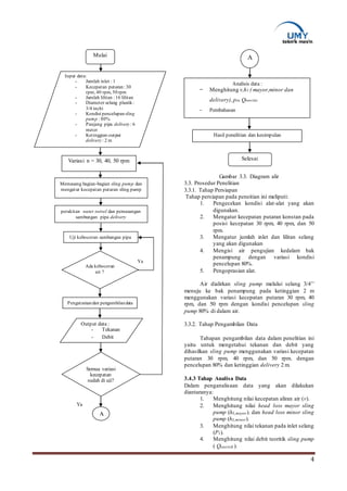 4
Gambar 3.3. Diagram alir
3.3. Prosedur Penelitian
3.3.1. Tahap Persiapan
Tahap persiapan pada peneitian ini meliputi:
1. Pengecekan kondisi alat-alat yang akan
digunakan.
2. Mengatur kecepatan putaran konstan pada
posisi kecepatan 30 rpm, 40 rpm, dan 50
rpm.
3. Mengatur jumlah inlet dan lilitan selang
yang akan digunakan
4. Mengisi air pengujian kedalam bak
penampung dengan variasi kondisi
pencelupan 80%.
5. Pengoprasian alat.
Air dialirkan sling pump melalui selang 3/4’’
menuju ke bak penampung pada ketinggian 2 m
menggunakan variasi kecepatan putaran 30 rpm, 40
rpm, dan 50 rpm dengan kondisi pencelupan sling
pump 80% di dalam air.
3.3.2. Tahap Pengambilan Data
Tahapan pengambilan data dalam penelitian ini
yaitu untuk mengetahui tekanan dan debit yang
dihasilkan sling pump menggunakan variasi kecepatan
putaran 30 rpm, 40 rpm, dan 50 rpm. dengan
pencelupan 80% dan ketinggian delivery 2 m.
3.4.3 Tahap Analisa Data
Dalam penganalisaan data yang akan dilakukan
diantaranya:
1. Menghitung nilai kecepatan aliran air (v).
2. Menghitung nilai head loss mayor sling
pump (hL,mayor). dan head loss minor sling
pump (hL,minor).
3. Menghitung nilai tekanan pada inlet selang
(P1).
4. Menghitung nilai debit teoritik sling pump
( Qteoritik ).
Mulai
Input data:
- Jumlah inlet : 1
- Kecepatan putaran: 30
rpm, 40 rpm, 50rpm
- Jumlah lilitan : 16 lilitan
- Diameter selang plastik:
3/4 inchi
- Kondisi pencelupan sling
pump : 80%
- Panjang pipa delivery : 6
meter
- Ketinggian output
delivery : 2 m
Memasang bagian-bagian sling pump dan
mengatur kecepatan putaran sling pump
Uji kebocoran sambungan pipa
Ada kebocoran
air ?
Pengatamandan pengambilandata
Output data :
- Tekanan
- Debit
A
Variasi n = 30, 40, 50 rpm
Semua variasi
kecepatan
sudah di uji?
Ya
Ya
Analisis data :
- Menghitung v,h1 ( mayor,minor dan
delivery),pin, Qteoritis
- Pembahasan
Hasil penelitian dan kesimpulan
A
Selesai
perakitan water swivel dan pemasangan
sambungan pipa delivery
 